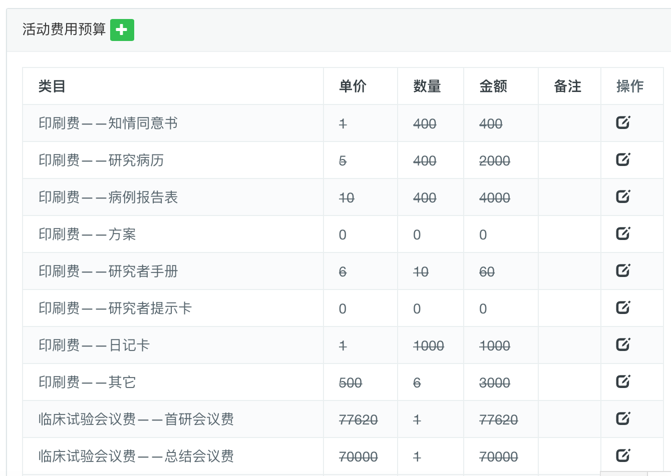 活动费用预算明细