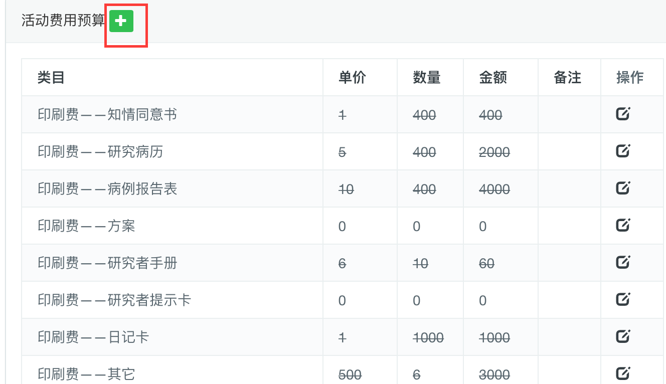 活动费用预算明细