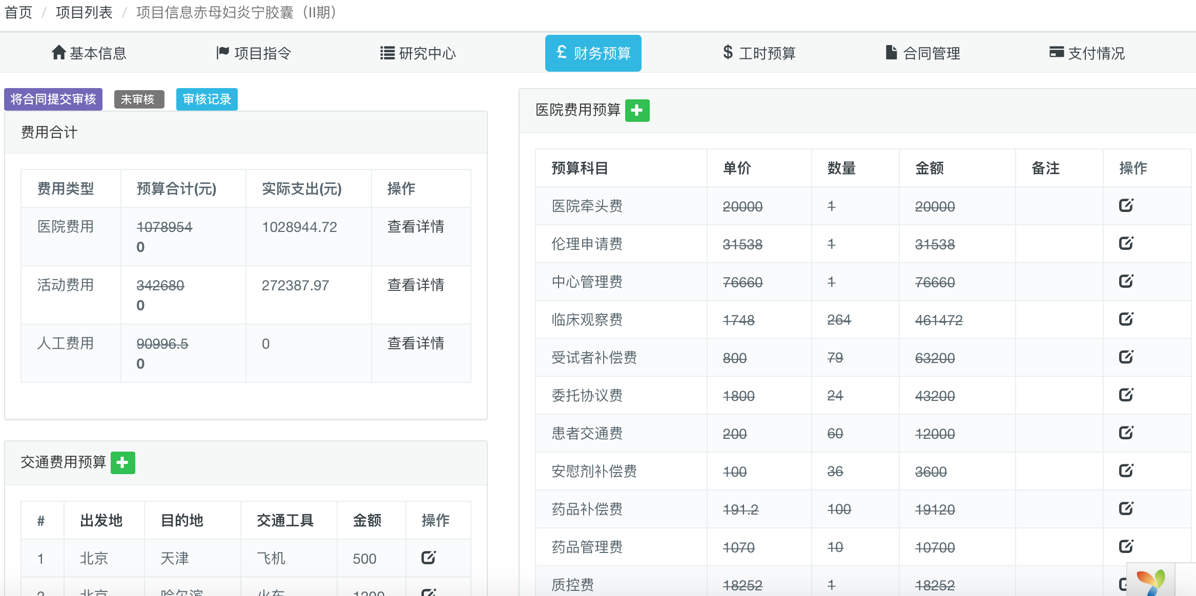 预算费用摘要