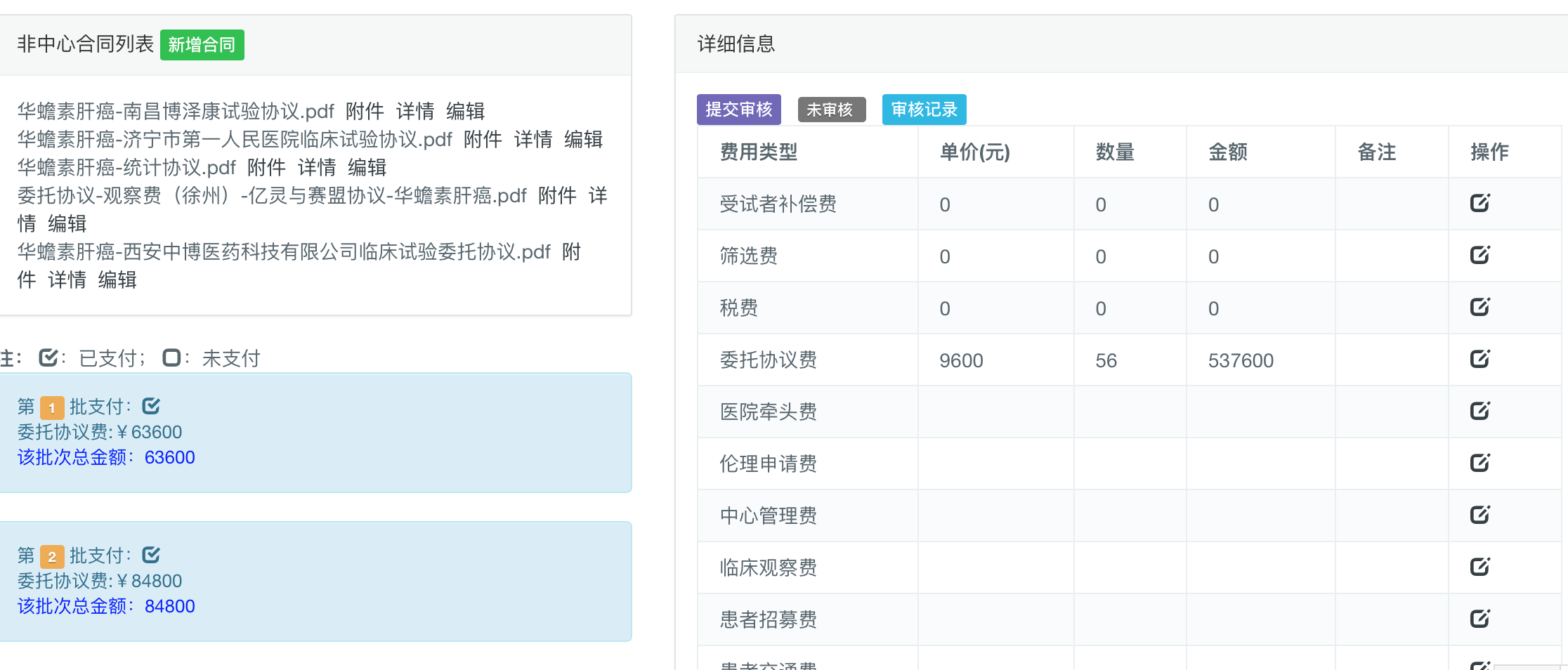 预算费用摘要