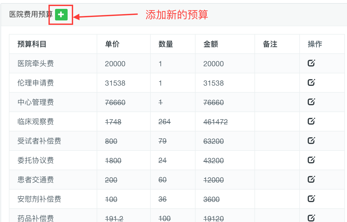 医院费用预算明细