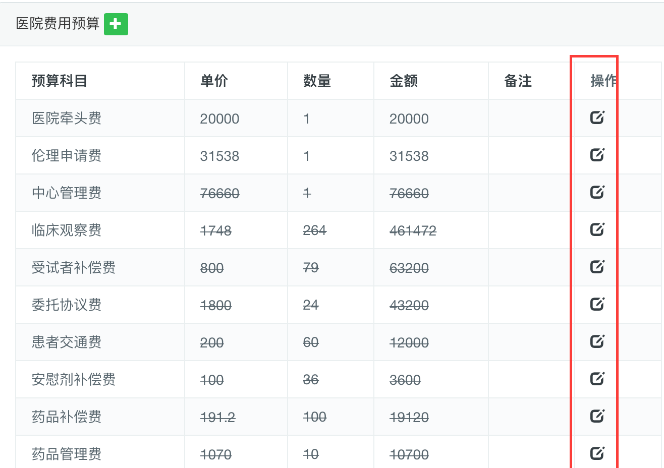 医院费用预算明细